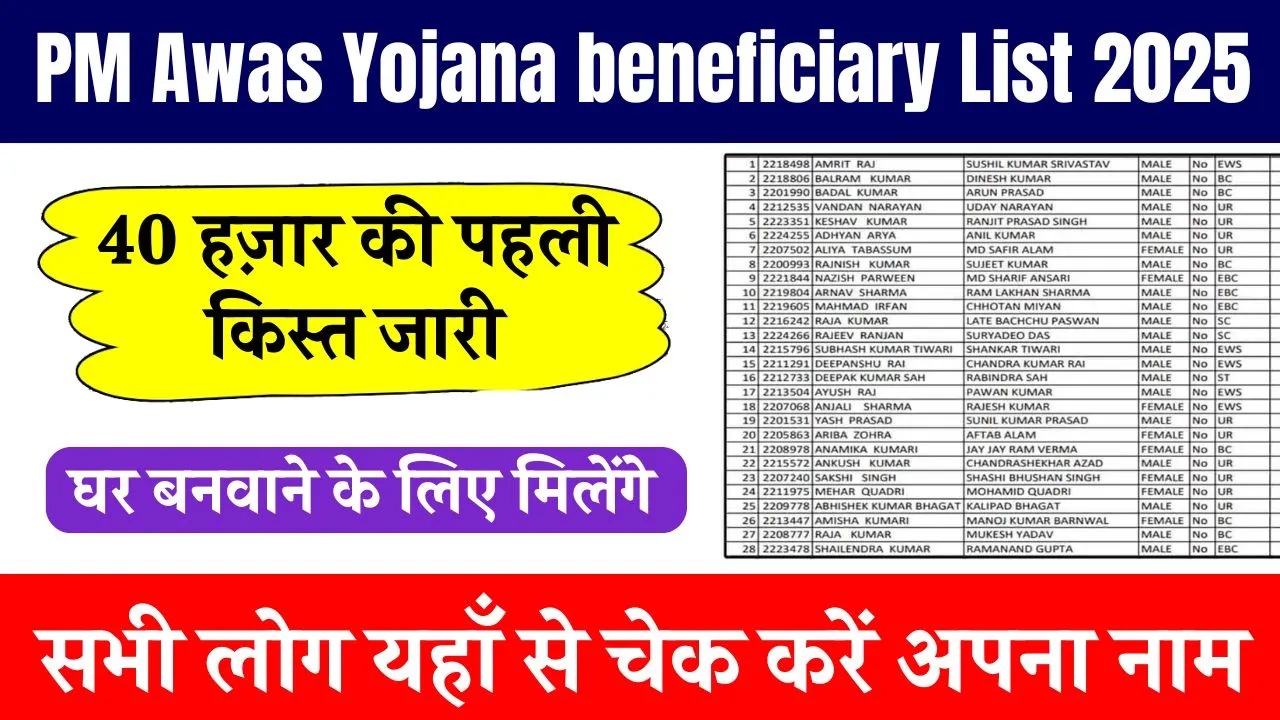 PM Awas Yojana beneficiary List 2025